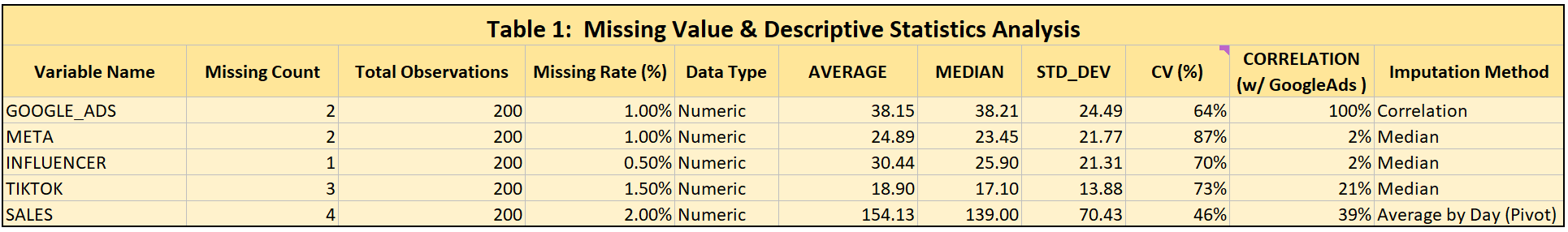 Excel Analysis